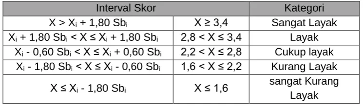 Tabel 4. Tabel Skala Penilaian Serta Interpresatasinya 
