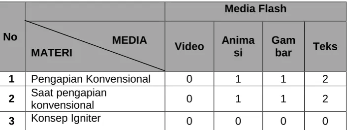 Tabel 05. Data Media Pembelajaran Dari SMK 