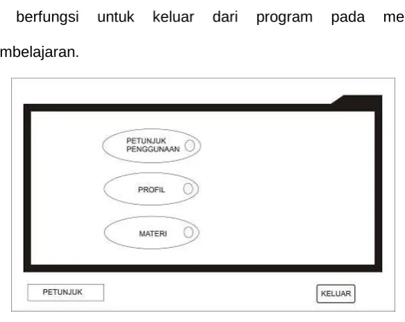 Gambar 04. Desain Tampilan Awal 