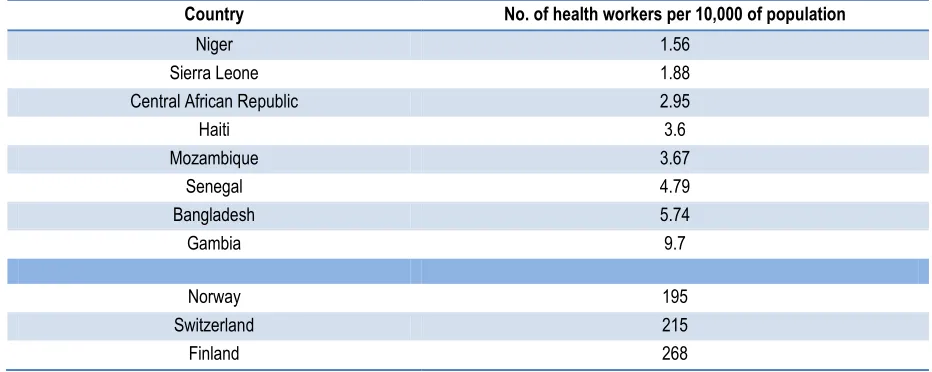 Figure 6:  Number of skilled health workers required to close global and regional gaps in universal health coverage, ILO estimate, 2014 