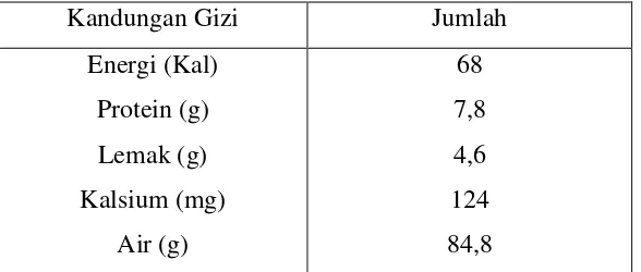 Tabel 2.1 Komposisi gizi tahu per 100 g 
