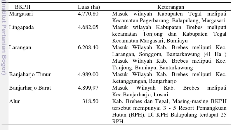 Tabel 5 Bagian Hutan KPH Balapulang Perum Perhutani Unit I Jawa Tengah 