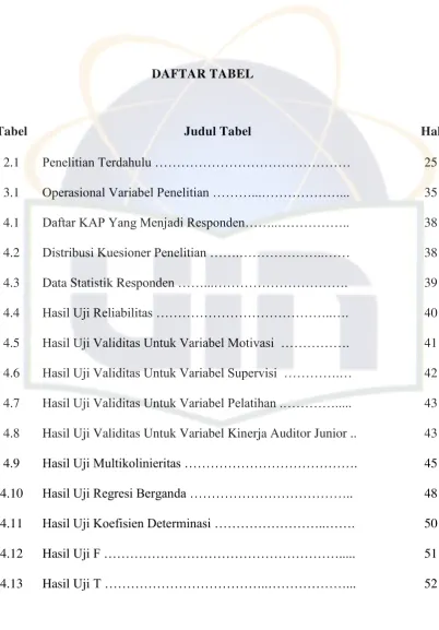 Tabel Judul Tabel 