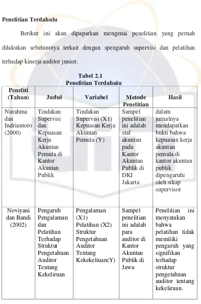 Tabel 2.1 Penelitian Terdahulu 