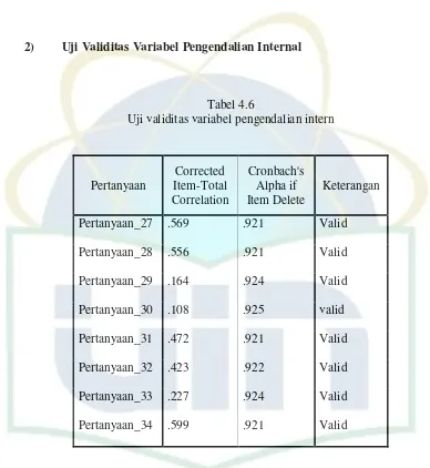 Tabel 4.6 Uji validitas variabel pengendalian intern 