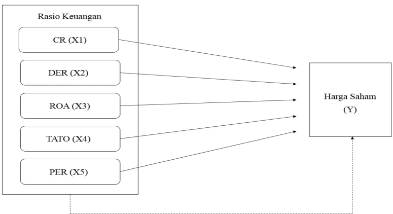 Gambar 1. Paradigma Penelitian 