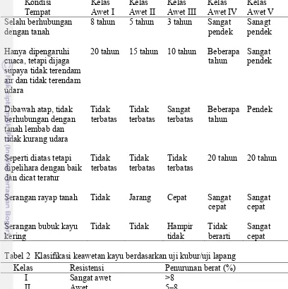 Tabel 2  Klasifikasi keawetan kayu berdasarkan uji kubur/uji lapang 