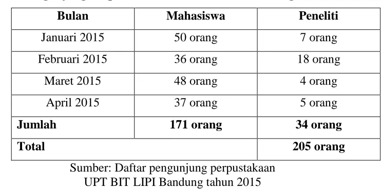 Tabel 3.1 