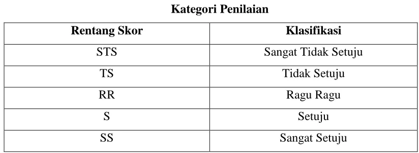 Tabel 3.10 