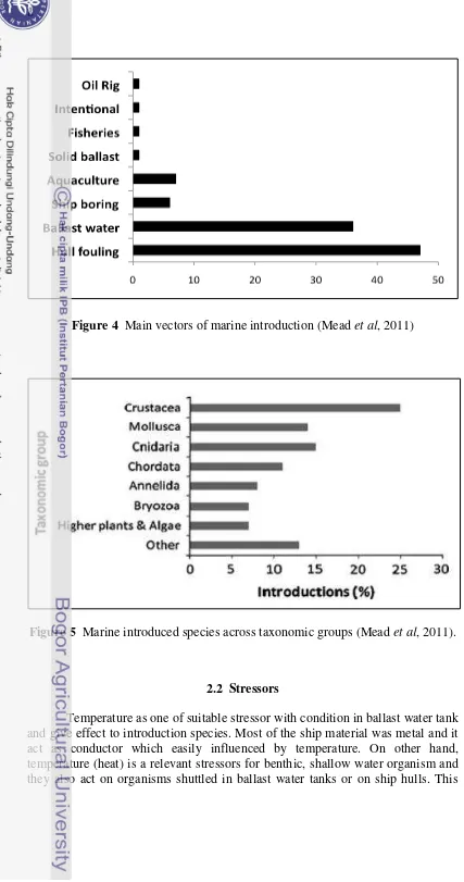 Figure 4  Main vectors of marine introduction (Mead et al, 2011) 