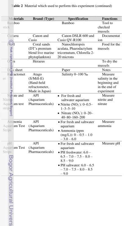 Table 2  Material which used to perform this experiment (continued) 