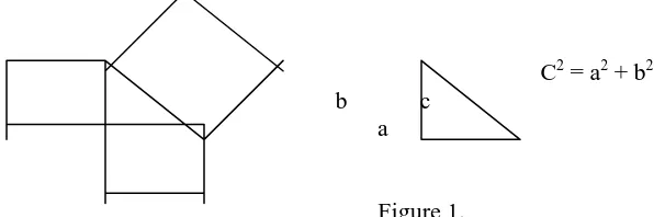 Figure 1. In implementation stage, teacher gave the example of the use of Pythagorean 