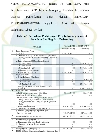 Tabel 4.1.Perbedaan Perhitungan PPN terhutang menurut 