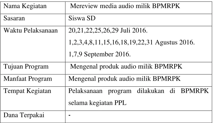 Tabel 5. Review media audio milik BPMRPK 