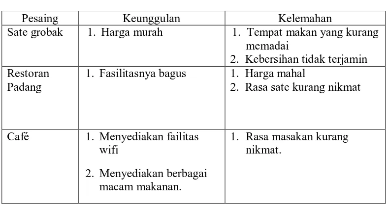 Table 3-2. Daftar Bahan Baku 