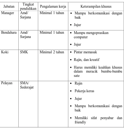 Table 3-5. Analisis kebutuhan kompetensi SDM 