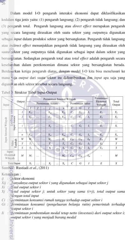 Tabel 3  Struktur Tabel Input-Output 