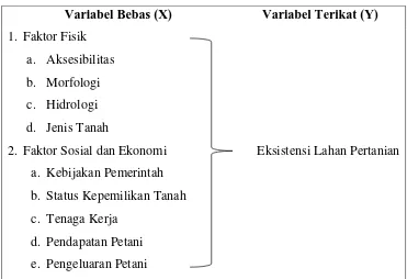 Tabel 1.6Variabel Penelitian 