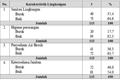Tabel 5.8. Distribusi   Proporsi   Karakteristik Lingkungan di  Wilayah Kerja Puskesmas Matiti Tahun 2012 
