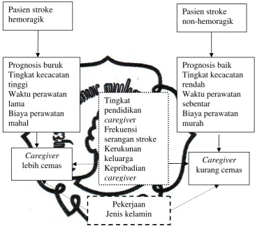 Gambar 2.1 Kerangka pemikiran 