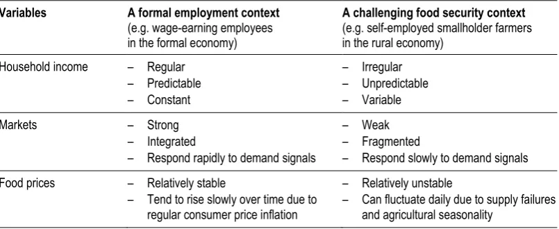 Table 2. Contrasting contexts: formal employment context (formal sector employees) 