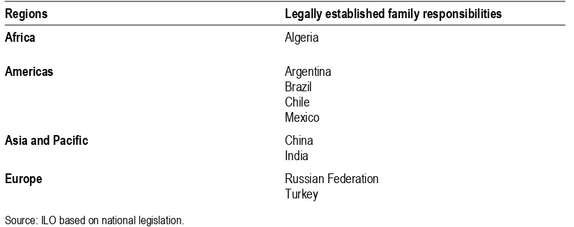 Table 2. Legally established family obligations for LTC 