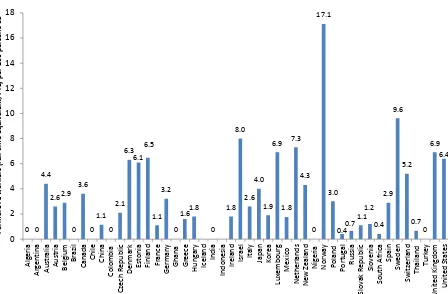 Figure 7. Formal LTC workers (FTE) per 100 persons 65 years and over, selected countries, 2014 