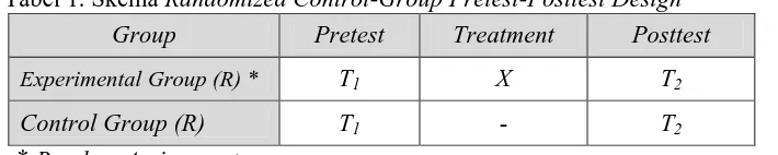 Tabel 1. Skema Randomized Control-Group Pretest-Posttest Design