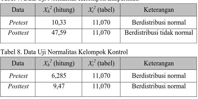 Tabel 7. Data Uji Normalitas Kelompok Eksperimen (hitung) (tabel)