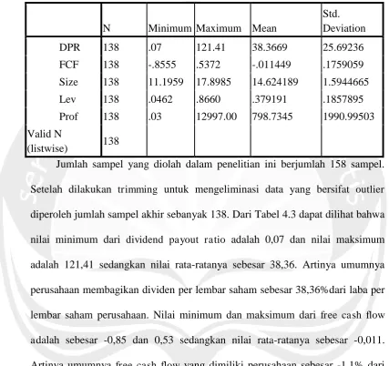 Tabel Statistik Deskriptif-Setelah Data Outlier Dibuang 
