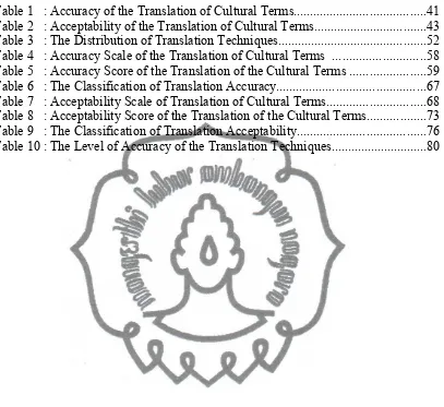 Table 1   : Accuracy of the Translation of Cultural Terms........................................41