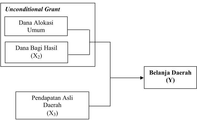 gambar 3.1 di bawah ini. 