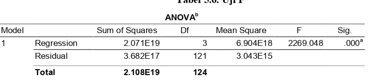 tabel 5.7. 