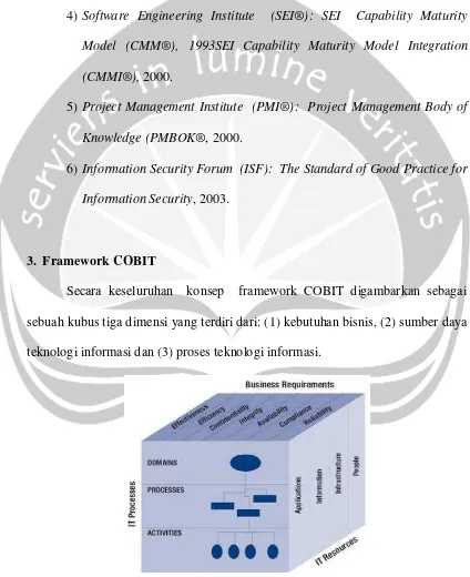 Gambar 2.1. Konsep framework COBIT  (IT Governance Institute, 2007) 