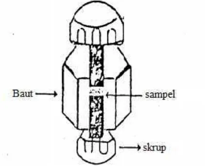 Gambar 3.1 Preparasi sampel pada Spektrofotometer Inframerah (Kristianingrum, 
