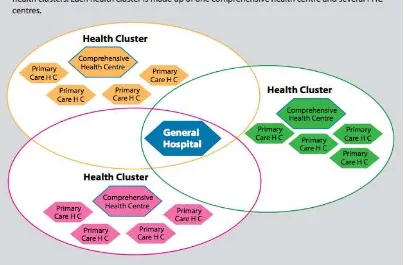 Figure 2.1. Ekiti, Nigeria: Essential systems and services package (ESSP) delivery model – Health Clusters 