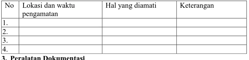 Tabel 3.3 Format Catatan lapangan 