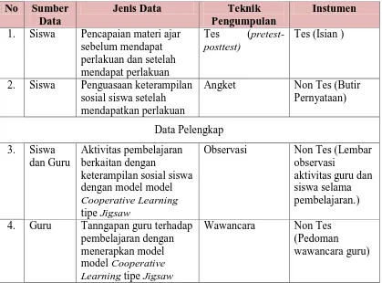 Tabel 3.12. Teknik Pengumpulan Data 