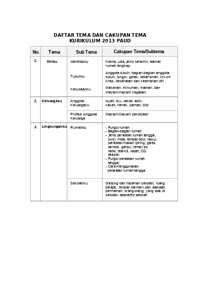 DAFTAR TEMA DAN SUB TEMA PAUD KURIKULUM 2013