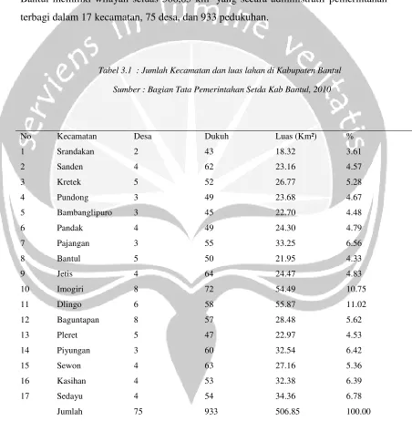 Tabel 3.1 : Jumlah Kecamatan dan luas lahan di Kabupaten Bantul