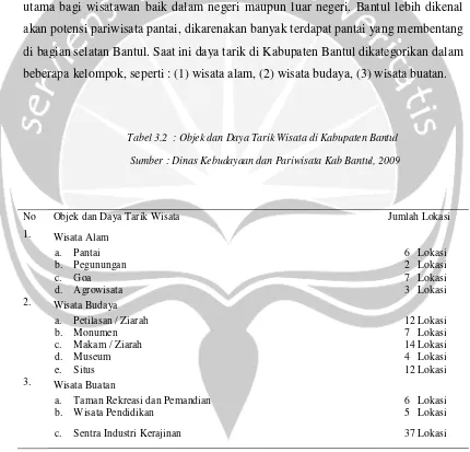 Tabel 3.2 : Objek dan Daya Tarik Wisata di Kabupaten Bantul