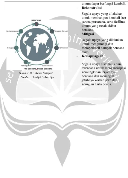 Gambar 31 : Skema Mitigasi