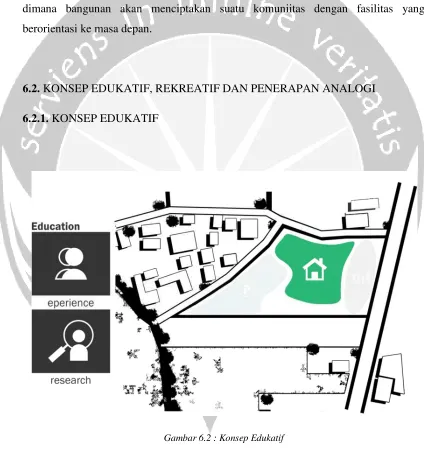 Gambar 6.2 : Konsep Edukatif