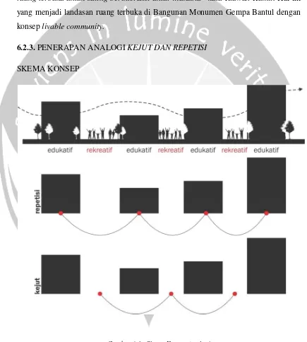 Gambar 6.4 : Skema Konsep Analogi