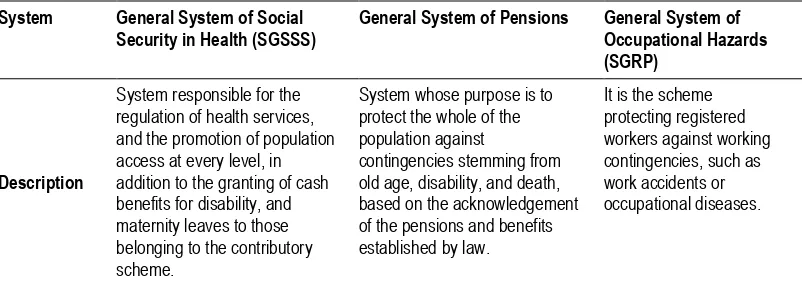 Table 5. Colombia: Components of the Social Security System 