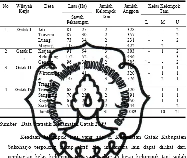 Tabel 2  Pembagian Kelompok Tani berdasarkan wilayah kerja di Kecamatan Gatak.  