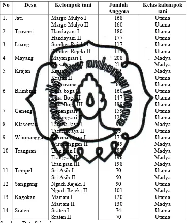 Tabel 3. Pembagian kelompok tani berdasarkan jumlah anggota dan kelas kelompok tani di Kecamatan Gatak