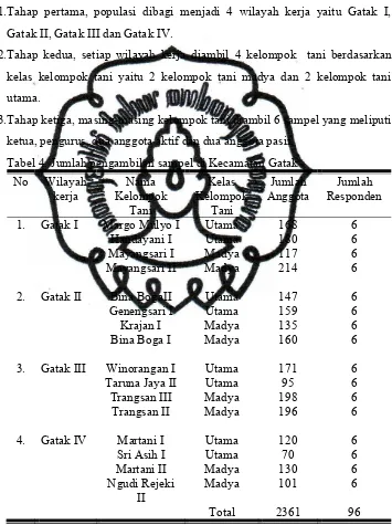 Tabel 4. Jumlah pengambilan sampel di Kecamatan Gatak 