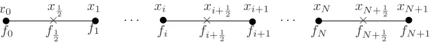 Figure 1: Staggered (non-uniform point distributed) grid.