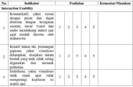 Tabel 3.2. Aspek Penilaian Ahli MediaTerhadap Multimedia